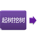 起樹挖樹